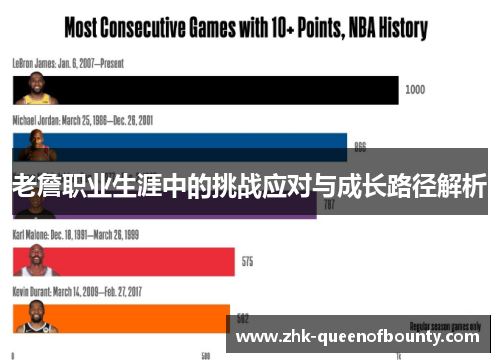 老詹职业生涯中的挑战应对与成长路径解析