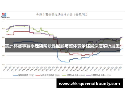 美洲杯赛事赛季走势阶段性回顾与整体竞争格局深度解析展望