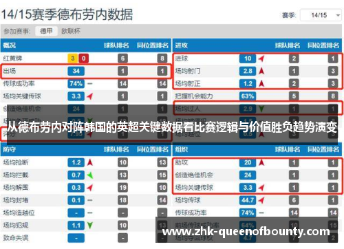 从德布劳内对阵韩国的英超关键数据看比赛逻辑与价值胜负趋势演变